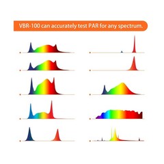 VBR-100 Quantum PAR Meter 6000umol/(㎡s),Full Spectrum,Show Red and Blue P