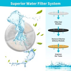Cat Water Fountain Filters, Cat Fountain Filter Replacement Cartridges for 81…