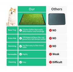 Dog Grass Pad with Tray,40”X27.5”Large Artificial Turf Grass Potty,XL Reusa…