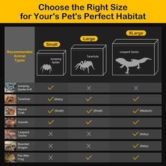 Large Reptile Tank PC Starter Kit,Escape Proof Tarantula Enclosure | Hermit Crab