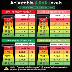 UVB Light for Reptiles, 18W HO LED UVB Reptile Light Fixture UVA UVB Lamp Bul…