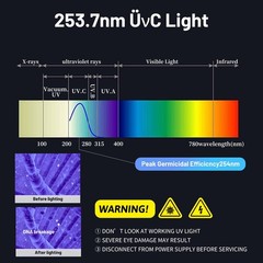 AQ-ÜV-L330C Replacement Üν Lamp for Aquasana Systems (After-July 2019) Compat…