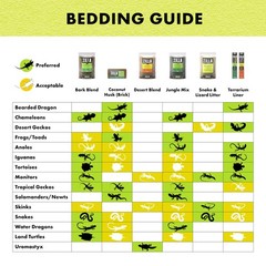 Zilla Reptile Terrarium Bedding Substrate Coconut Husk Brick
