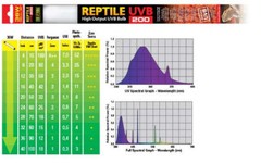 Exo Terra Reptile UVB200 High Output Linear Bulb – 36 W – 48′