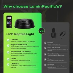 LED Reptiles Light with Remote, UVA UVB FR Lamp for Rainforest & Desert Reptiles