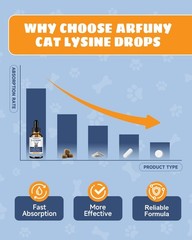 SANTKOL L-Lysine Supplement for Cats – Immune Support – 60ML Lysine 60 ML