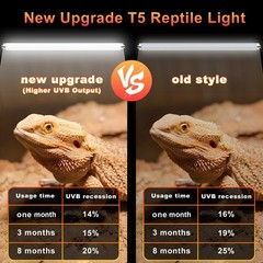 2 Pack T5 UVB 10.0 Reptile Light 8W, UVA UVB Fluorescent Lamp Tube, UVB Light…