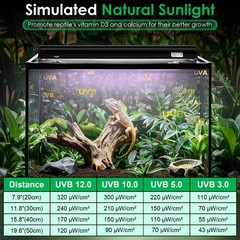 UVB Light for Reptiles, 18W HO LED UVB Reptile Light Fixture UVA UVB Lamp Bul…