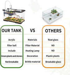 (Tank + Light + Filter + Filter Balls) Turtle Tank Kit, Turtle Tank Starter Kit,