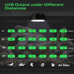 LED Reptiles Light with Remote, UVA UVB FR Lamp for Rainforest & Desert Reptiles