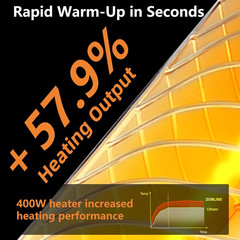 Chicken Coop Heater for Winter, Heat Lamp for Chickens 400W, Chicken Heater for