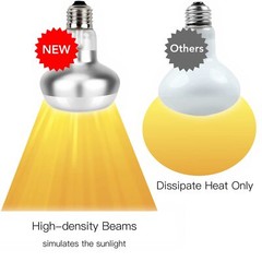 Reptile Heat Lamp 2-Pack 75W Basking Bulb Light for Reptiles UVA Daylight Bas…
