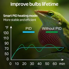 Oiibo Reptile Light Fixture with Dimming Thermostat, 5.5 Inch Deep Dome Lamp …
