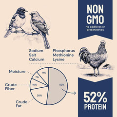 Hatortempt 5lbs Non-GMO Dried Mealworms – Premium Organic 5 Pound (Pack of 1)