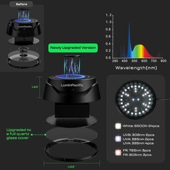 LED Reptiles Light with Remote, UVA UVB FR Lamp for Rainforest & Desert Reptiles