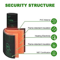 Seedling Heat Mat with Built-in Thermostat 2 Pack, 10″ x 20.75″ Waterproof Pl…