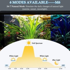 FEDOUR 7in Submersible Aquarium LED Light, 24/7 Mode Aquarium Lights with Ful…