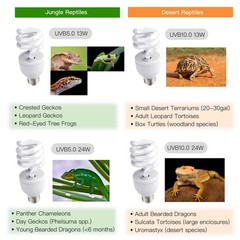 UVB Reptile Light, 2-Pack 10.0 24W UVB Bulbs, UVA UVB Reptile Light Bulb Lamp…