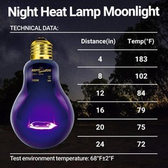2PCS Reptile Heat Lamp, 150W Night Heat Bulb Moonlight Bulb Purple Infrared H…