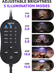 UVB UVA Light for Reptiles, Reptile LED Light Fixture with Timer & Dimming | for