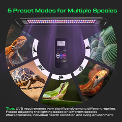 20W UVB Reptile Light, Dimming UVB UVA Reptiles Strip Lamp, Remote Control with