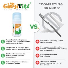 GINGIVITE Dog Teeth Cleaning Gel Vet Approved | Eliminate Plaque, Tartar Bad…