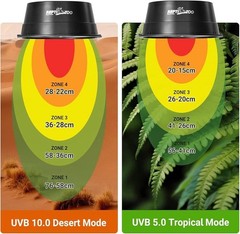 REPTI ZOO UVB Reptile Light with Dimming, LED UVB Light Bulb Fixture
