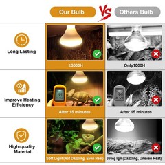 2Pack Reptile Heat Lamp, 150W Reptile Heat Emitter Infrared Basking Spot Ligh…