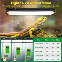 10.0 UVB Reptile Light Fixture Combo Kit for Bearded Dragons & Turtles
