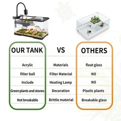 (Tank + Light + Filter + Filter Balls) Turtle Tank Kit, Turtle Tank Starter K…