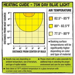 Zilla Incandescent Day Blue Light Bulb for Reptiles 75 Watt – Pack of 4
