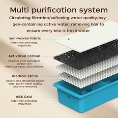 Cat Water Fountain Filter Replacement: 6 Cat Fountain Filter – 6 Pet Fountain…