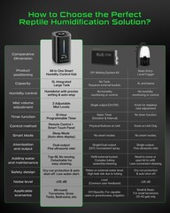 5L Reptile Fogger Humidifier w/ Remote Timer Terrarium Misting System