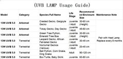 13W UVA/UVB 5.0 Light for Reptiles – Enhanced Health for Chameleons & Tree Frogs