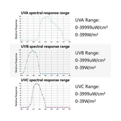 AH-UVCBA Light Meter,Test the UV Index of UVB | UVC,Irradiance Intensity of U…