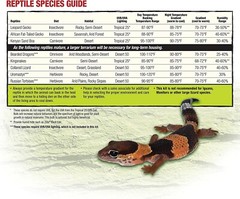 Zilla Reptile Terrarium Floor Liner Green 40/50 Gallon 17.25″ x 35.25″ Cage Mat