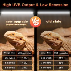 2 Pack 24W T5 UVB 10.0 Reptile Light, UVA UVB Fluorescent Tube, Desert Bulb