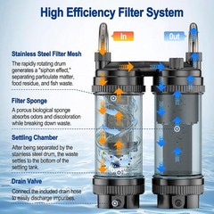 Fish Tank Filter Hang on Back Aquarium Filter | 120GPH 8.5W