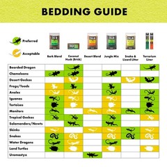 (3 pack) Pet Reptile Terrarium Substrate Bedding, Jungle Mix, for Frogs