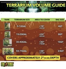 Reptile Substrate -Exo Terra Coco Husk 8 quart brick (3 Pack). Fast Shipping!