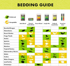 Zilla Coconut Husk Brick, Organic Bedding for Reptiles, Made with 100% Coconut F