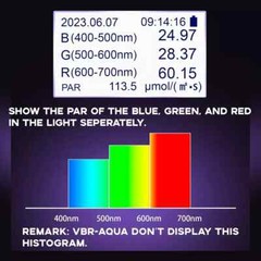 Vbr-Aqua PAR Meter for Aquarium R,G,B PAR Seperately