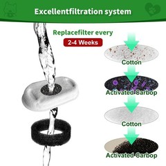 Cat Water Fountain Filters,Cat Fountain Replacement Filters for Stainless Ste…