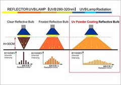125w Uvb Uva Reptile Basking Heat Light Bulbs Uv Sun Lamp For Bearded Dragon Liz