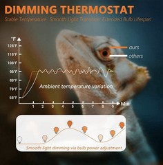 Dual Reptile Light Fixture with Timer & PID Dimming Thermostat