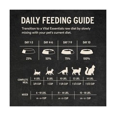 Vital Essentials Freeze Dried Cat Food, Chicken Mini Nibs, 12 oz Bag | Crunch…