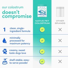 Colostrum for Dogs Bovine Colostrum Powder Dog Allergy Relief, Itchy Skin R…