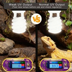Reptile UVB UVA Light Meter for Bearded Dragon Tank Accessories, Portable Lig…