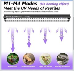 27-Inch LED UVB Reptile Light with Auto On/Off ，4 UVI Modes Controller, 22W