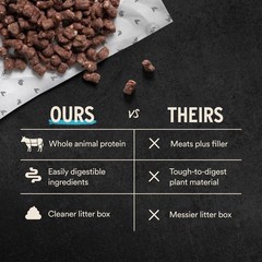 Vital Essentials Freeze Dried Cat Food, Raw Duck Crunchy Mini Nibs | Complete…